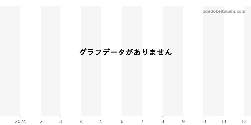 カーキ フィールド全体 - ハミルトン カーキ 価格・相場チャート(平均値, 1年)